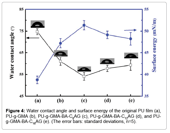 analytical-bioanalytical-techniques-Water-contact