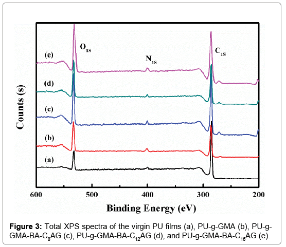 analytical-bioanalytical-techniques-XPS-spectra
