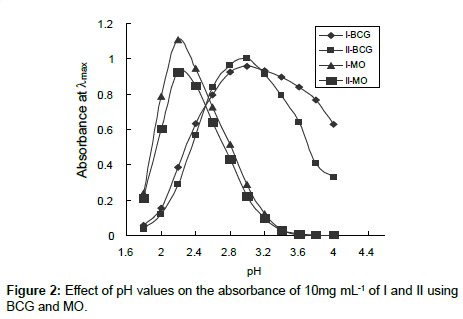 analytical-bioanalytical-techniques-absorbance