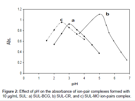 analytical-bioanalytical-techniques-absorbance
