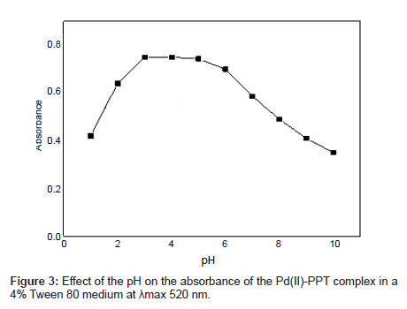 analytical-bioanalytical-techniques-absorbance