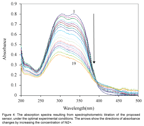 analytical-bioanalytical-techniques-absorption-spectra