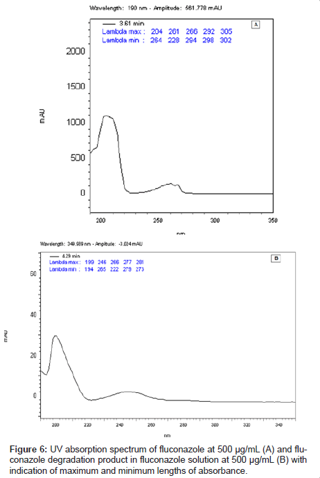 analytical-bioanalytical-techniques-absorption-spectrum