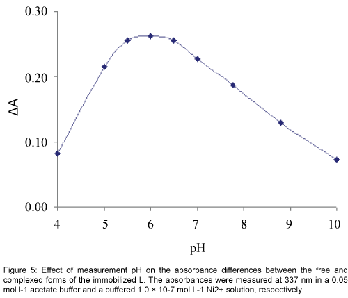 analytical-bioanalytical-techniques-acetate-buffer