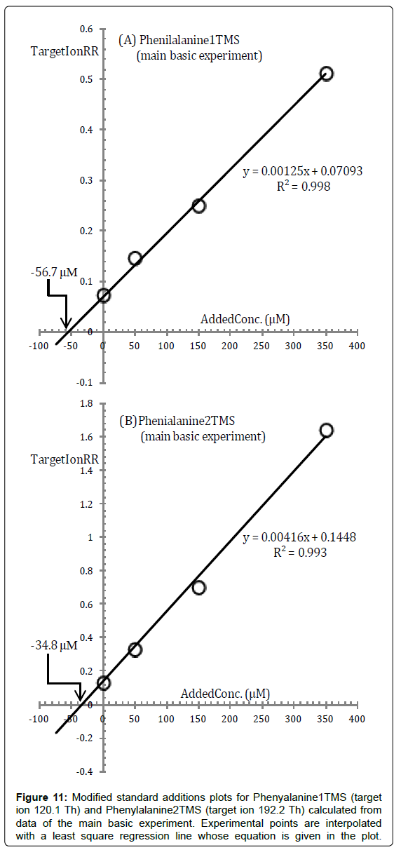 analytical-bioanalytical-techniques-additions-Phenyalanine1TMS-interpolated