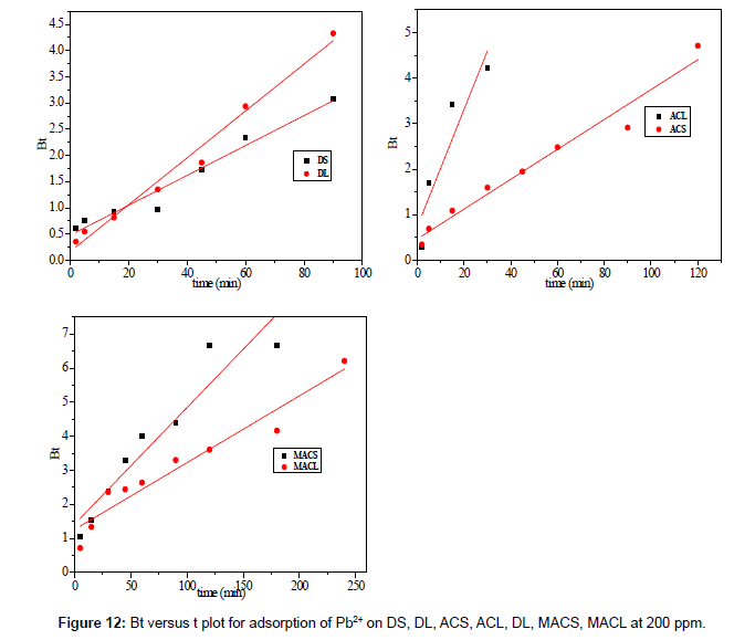 analytical-bioanalytical-techniques-adsorption