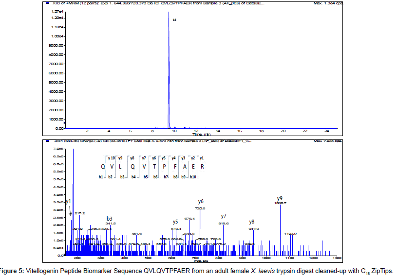 analytical-bioanalytical-techniques-adult-female
