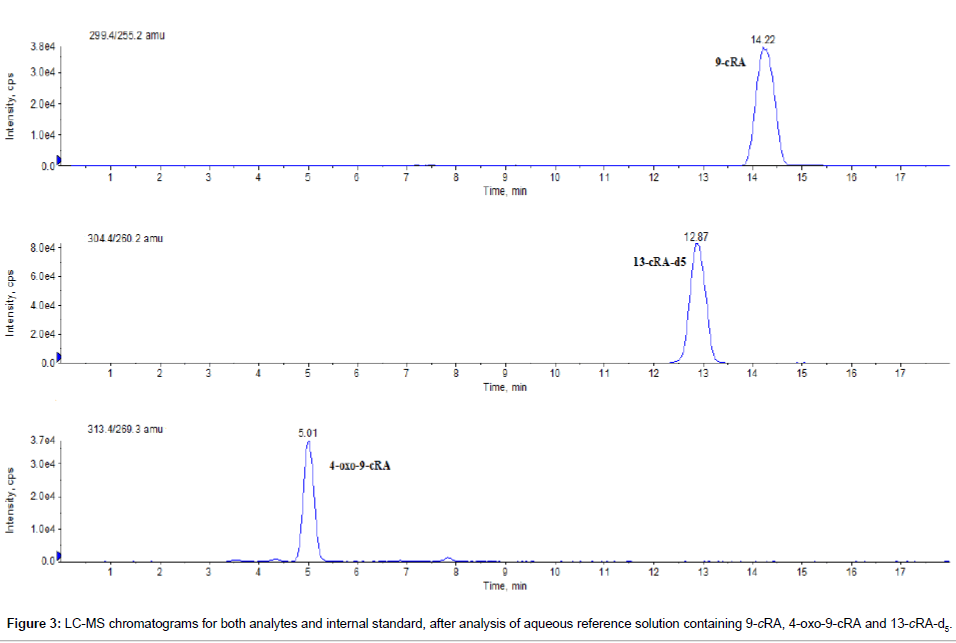 analytical-bioanalytical-techniques-aqueous-reference