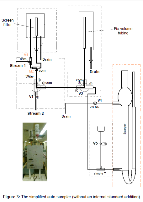 analytical-bioanalytical-techniques-auto-sampler