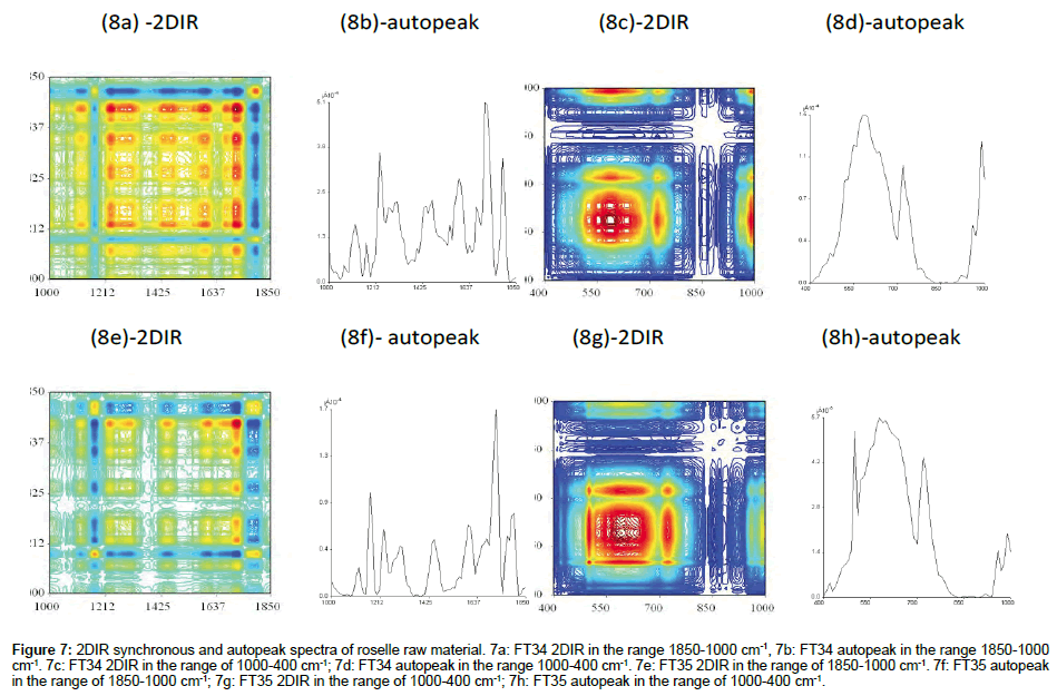 analytical-bioanalytical-techniques-autopeak-spectra