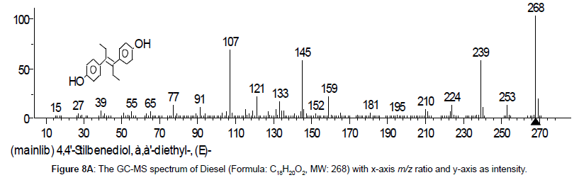 analytical-bioanalytical-techniques-axis-intensity