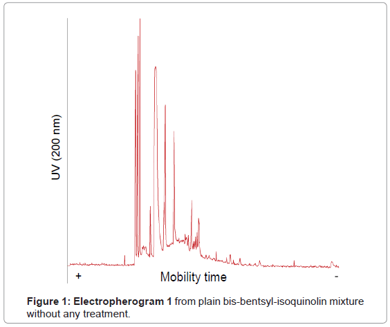 analytical-bioanalytical-techniques-bis-bentsyl-isoquinolin