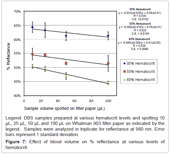 analytical-bioanalytical-techniques-blood-reflectance-hematocrit