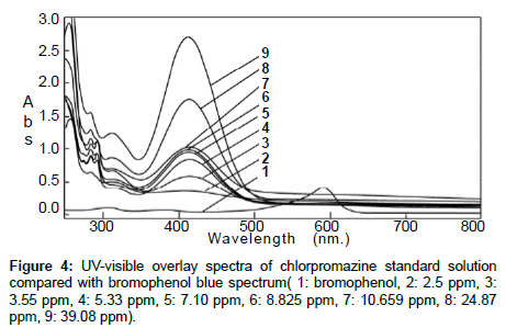 analytical-bioanalytical-techniques-blue-spectrum
