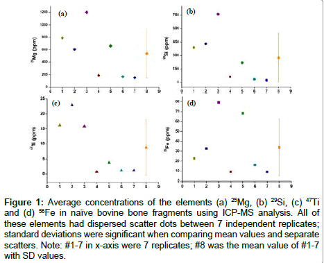 analytical-bioanalytical-techniques-bovine-bone-fragments