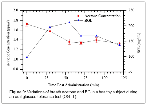 analytical-bioanalytical-techniques-breath-acetone