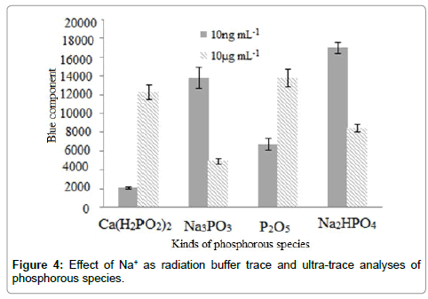 analytical-bioanalytical-techniques-buffer-trace
