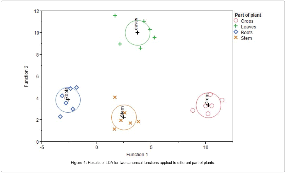 analytical-bioanalytical-techniques-canonical-functions