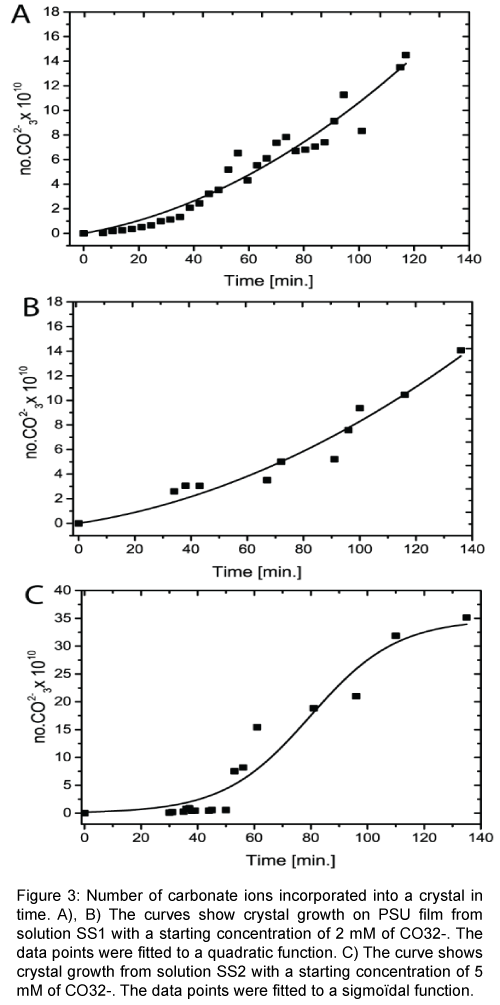 analytical-bioanalytical-techniques-carbonate-ions-crystal