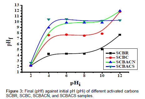 analytical-bioanalytical-techniques-carbons