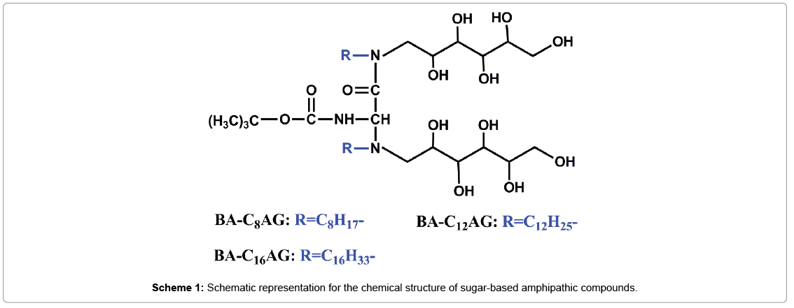 analytical-bioanalytical-techniques-chemical-structure