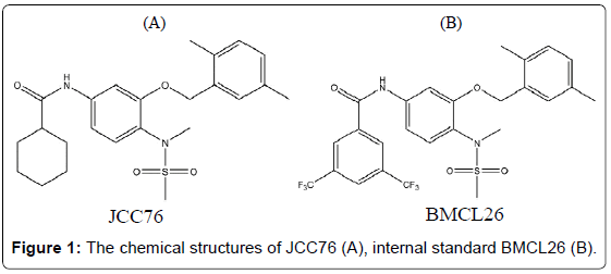 analytical-bioanalytical-techniques-chemical-structures-internal