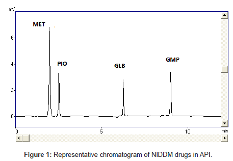 analytical-bioanalytical-techniques-chromatogram