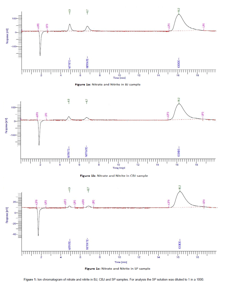 analytical-bioanalytical-techniques-chromatogram