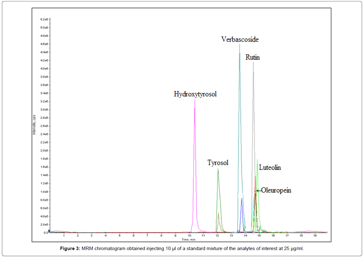 analytical-bioanalytical-techniques-chromatogram-injecting-mixture