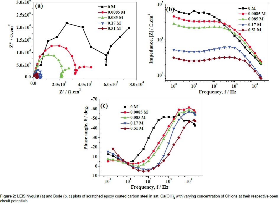 analytical-bioanalytical-techniques-coated-carbon-steel