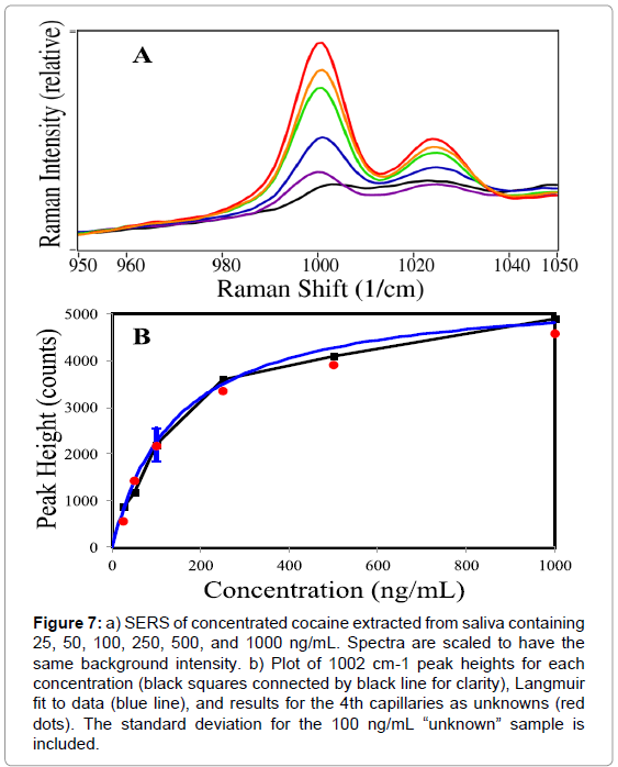 analytical-bioanalytical-techniques-cocaine-extracted-saliva