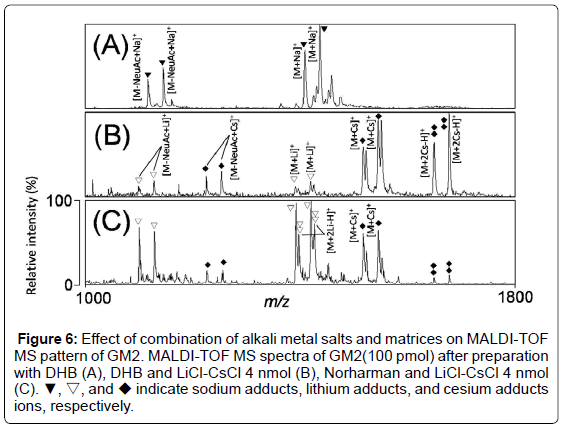 analytical-bioanalytical-techniques-combination-alkali-metal