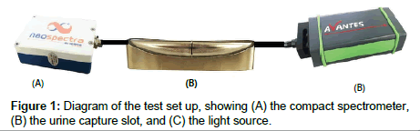 analytical-bioanalytical-techniques-compact-spectrometer