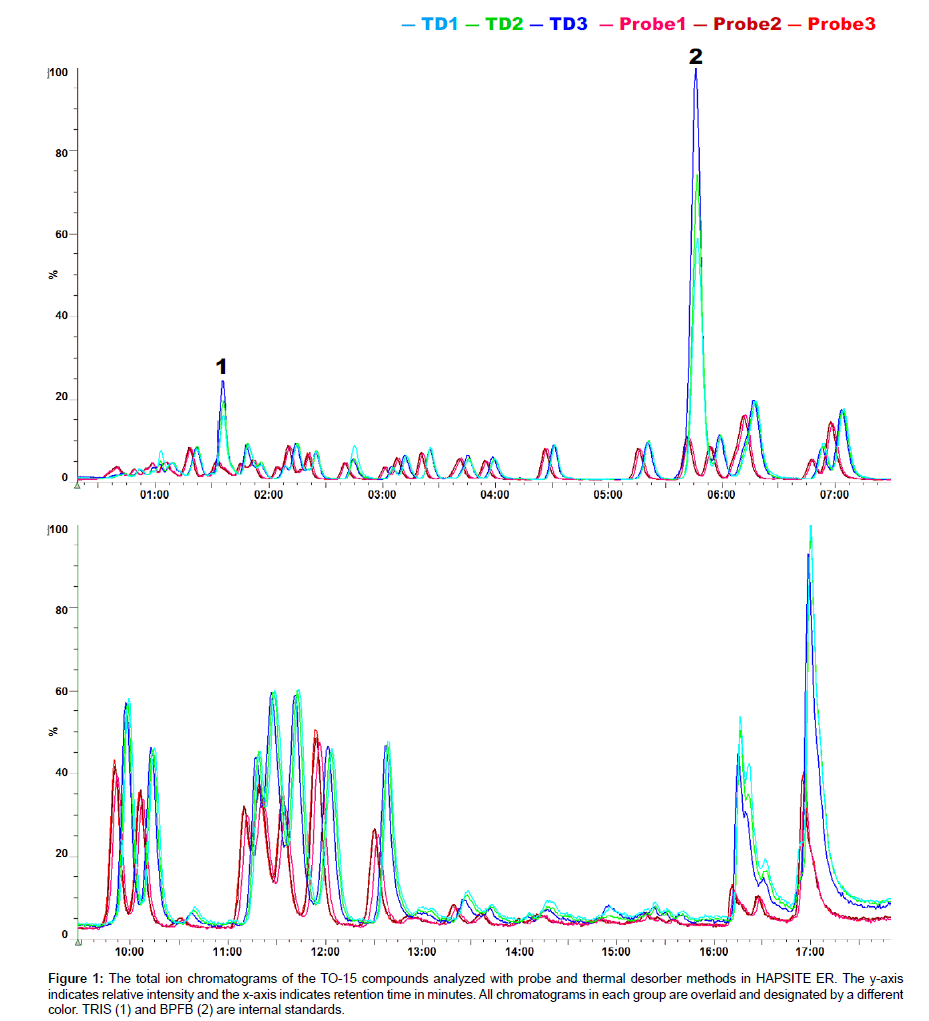 analytical-bioanalytical-techniques-compounds-analyzed