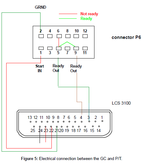 analytical-bioanalytical-techniques-connection