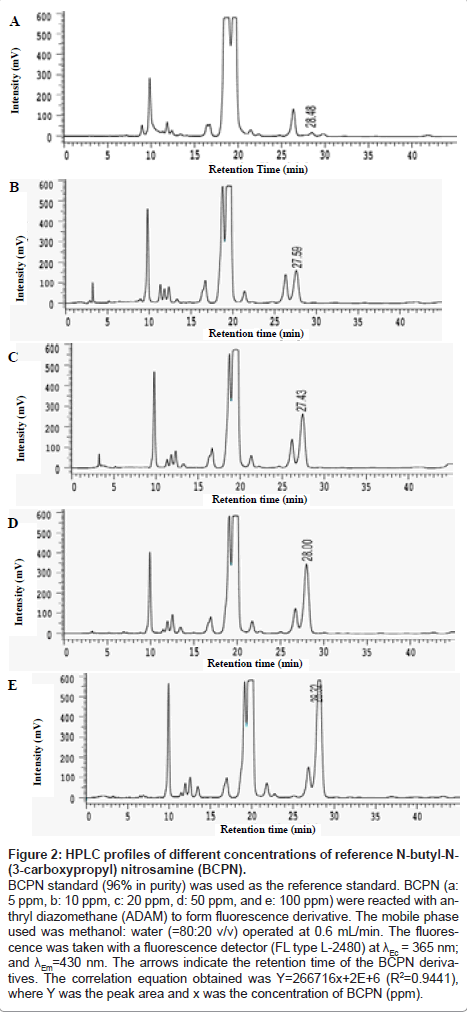analytical-bioanalytical-techniques-correlation-equation