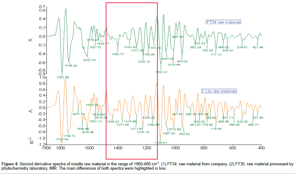 analytical-bioanalytical-techniques-derivative-spectra