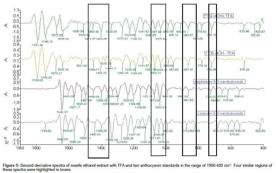analytical-bioanalytical-techniques-derivative-spectra