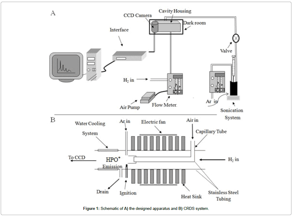 analytical-bioanalytical-techniques-designed-apparatus