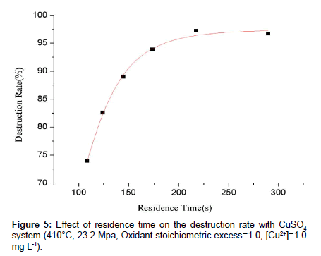analytical-bioanalytical-techniques-destruction-rate