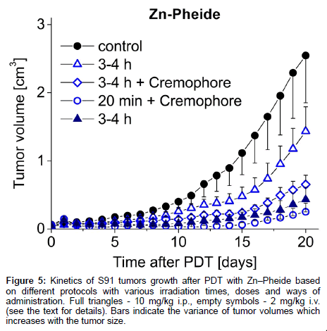 analytical-bioanalytical-techniques-different-protocols