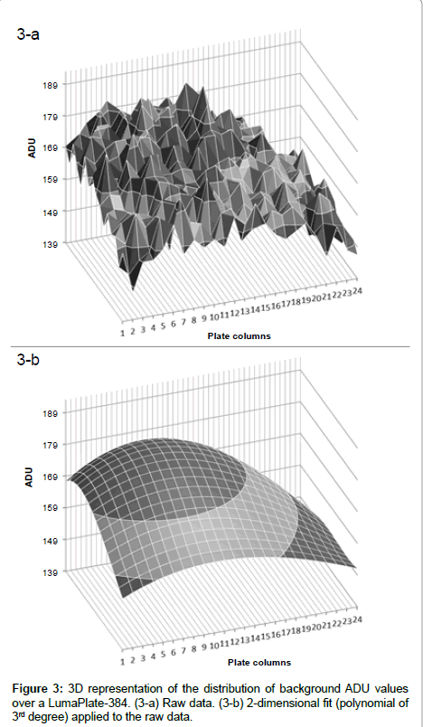 analytical-bioanalytical-techniques-distribution