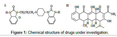 analytical-bioanalytical-techniques-drugs-under-investigation