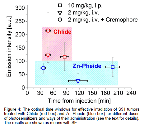 analytical-bioanalytical-techniques-effective-irradiation