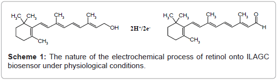 analytical-bioanalytical-techniques-electrochemical-retinol-biosensor
