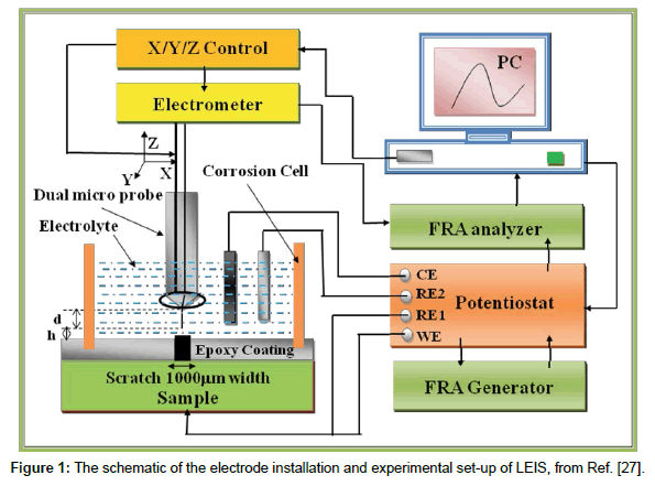 analytical-bioanalytical-techniques-electrode-installation