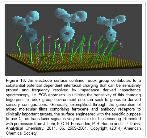analytical-bioanalytical-techniques-electrode-surface