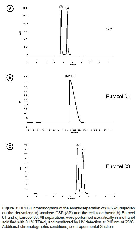 analytical-bioanalytical-techniques-enantioseparation