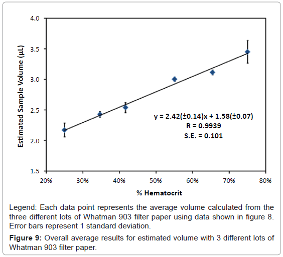 analytical-bioanalytical-techniques-estimated-Whatman-filter