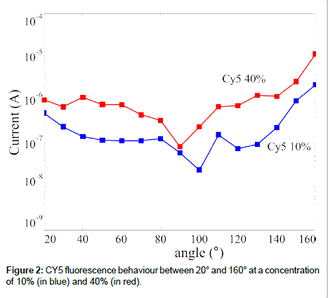 analytical-bioanalytical-techniques-fluorescence